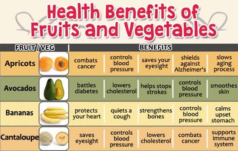 Amazing Health Benefits Of 20 Fruits and Vegetables