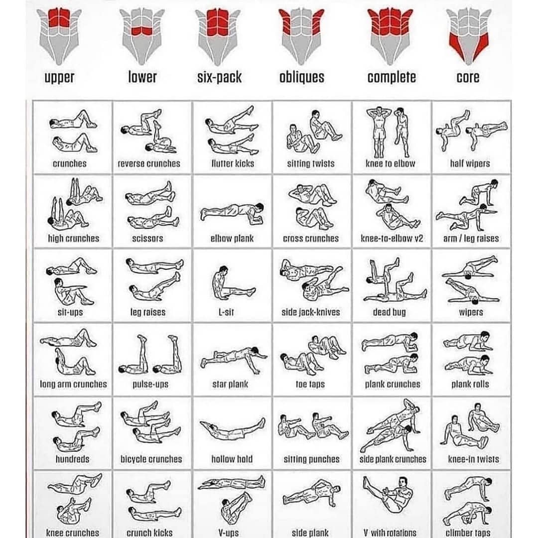 DOUBLETAP if you want abs 
.
Pair these exercises with a GOOD DIET and you’ll ge…