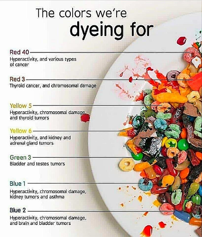 Today I want to bring to your attention the dangers of food dyes.  They are very…