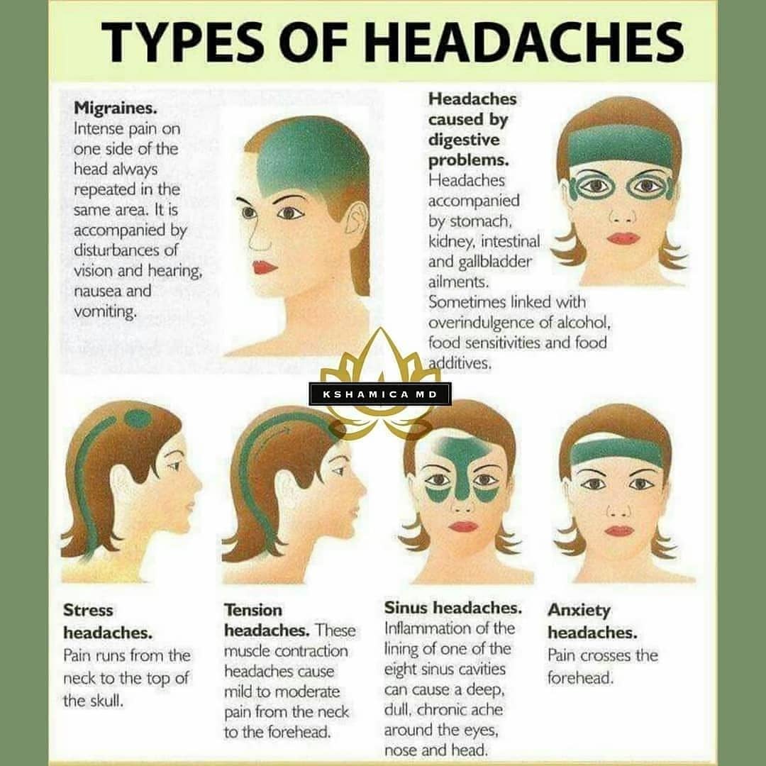 Type Of Headaches

Did You Know?
.
TAG-SAVE-SHARE with someone that needs to see…