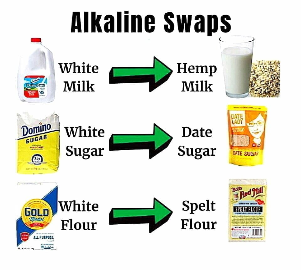 Some swaps you can make.  Be sure you’re following  for more health posts.
.
.
….