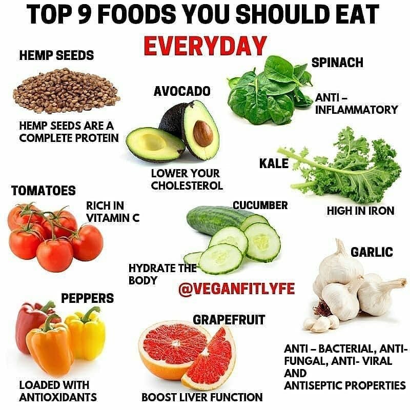 Foods you should eat everyday… 
.
Tag someone who needs to see this
.
Follow  …