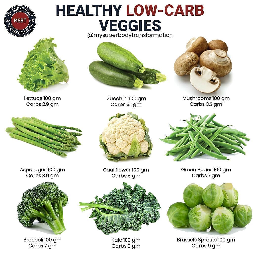 Healthy Low Carb Veggies .
Please follow  for more great content!! My favorite i…