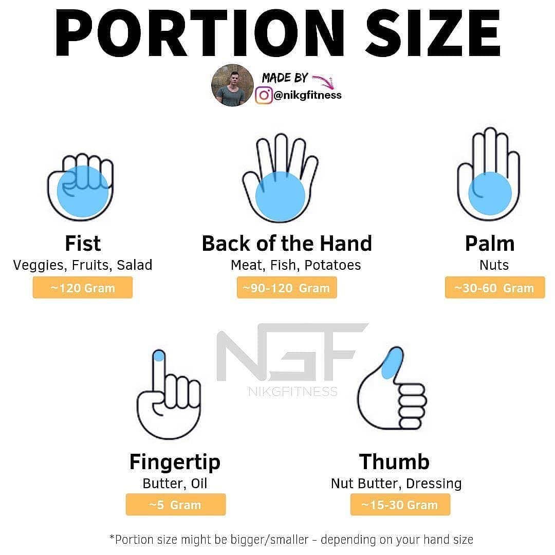 Portion Sizes 
Share this guide with a friend
– 
Please follow  for more great …