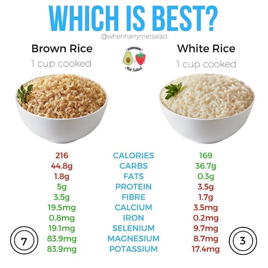 White Rice or Brown Rice? Which is your favourite?
Please follow  for more great…