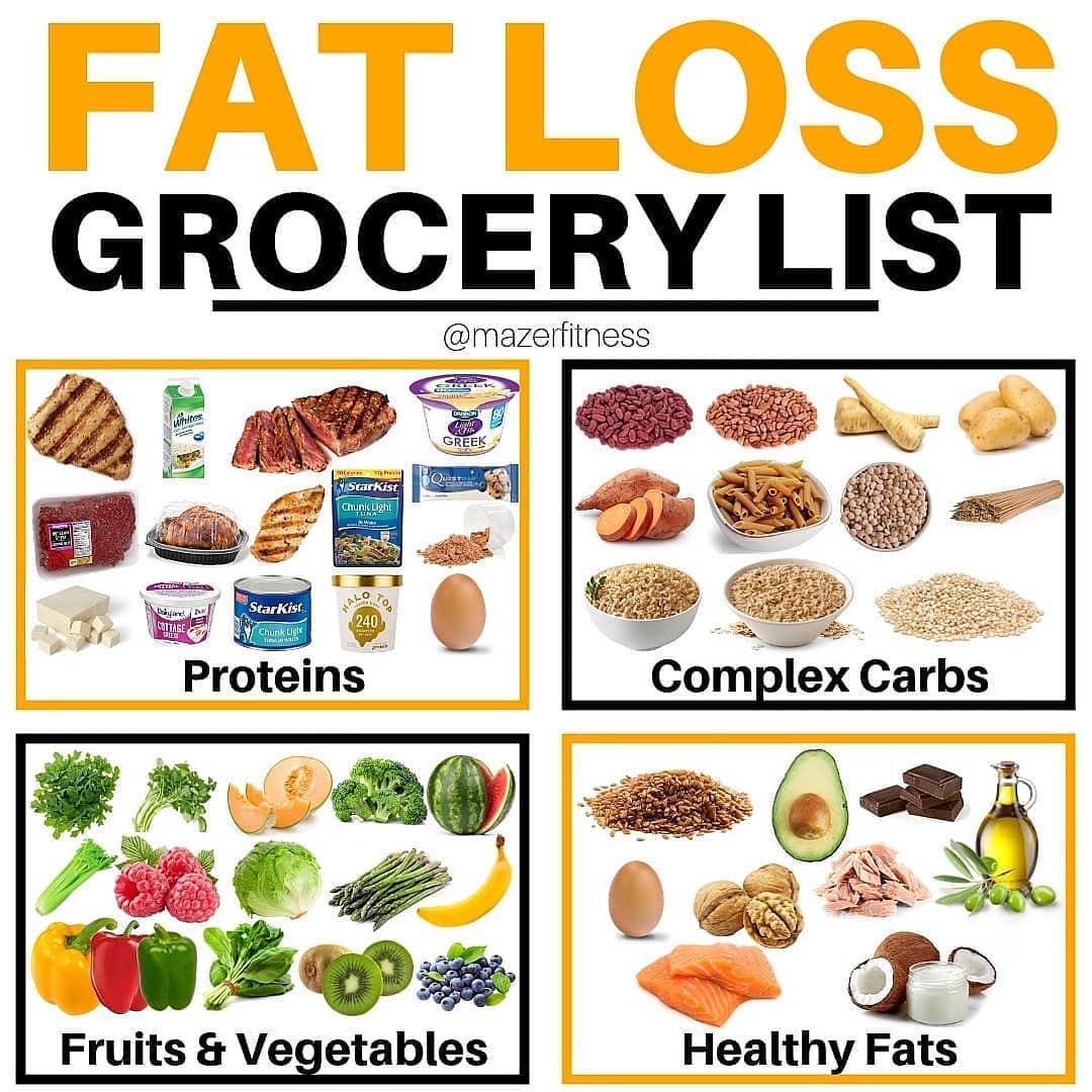 FAT LOSS GROCERY LIST

Please follow  for more great content!!
–
Today I was wal…