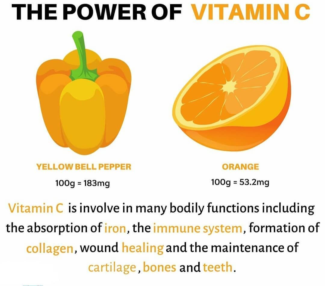 In times like these Vitamin C is critical to your diet.  Tag and share! .
.
.
.
…