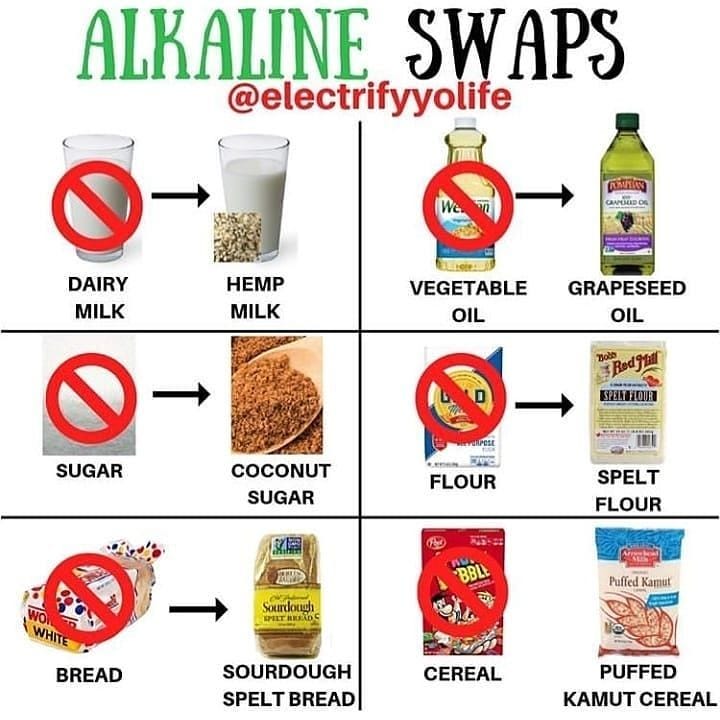 Alkaline swaps for better health or just for peace of mind by 
.
TAG-SAVE-SHARE …