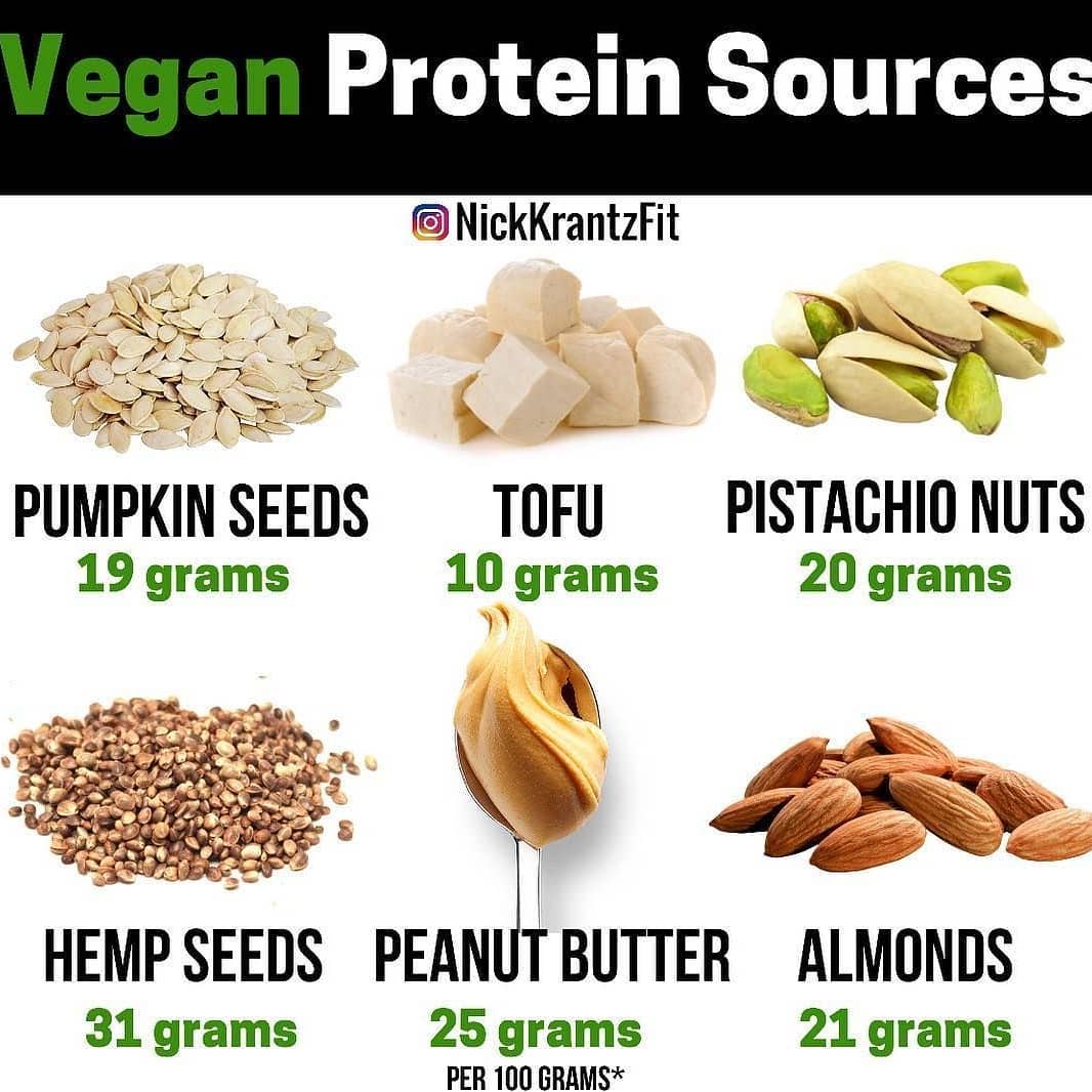 Vegan Protein Sources  by 
.
Shoutout to all my vegans and plant based lifestyl…