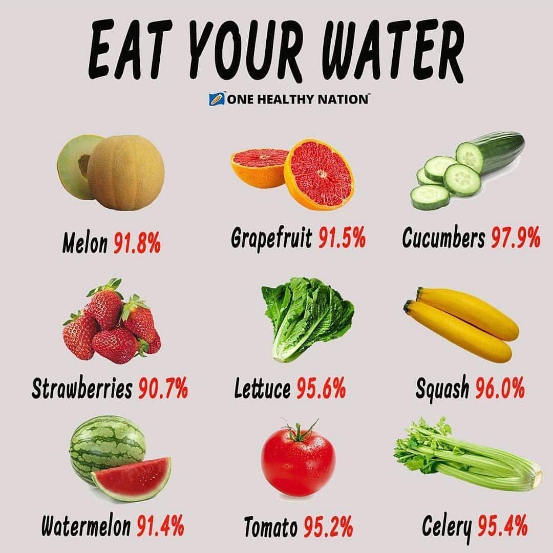 Eat Your Water by 
.
Follow  for MOREEEE
–
Tag a friend who needs to be get hyd…