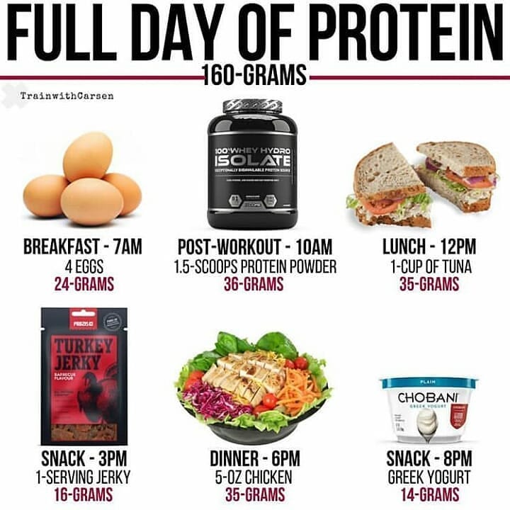 FULL DAY OF PROTEIN
—————————— Please follow  for more great…