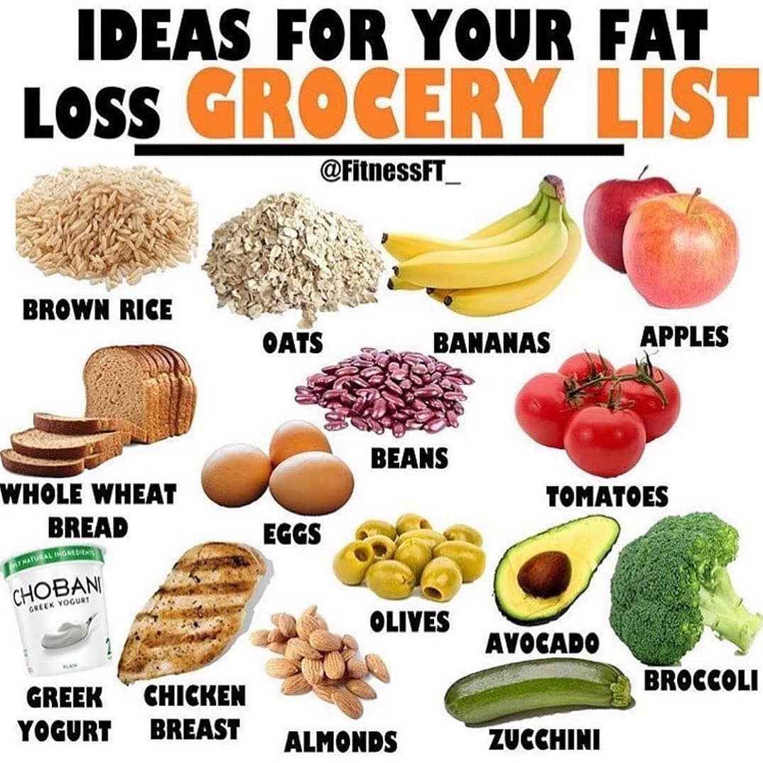 FAT LOSS GROCERY LIST ⠀ Please follow  for more great content!! by 
-⠀
Losing we…