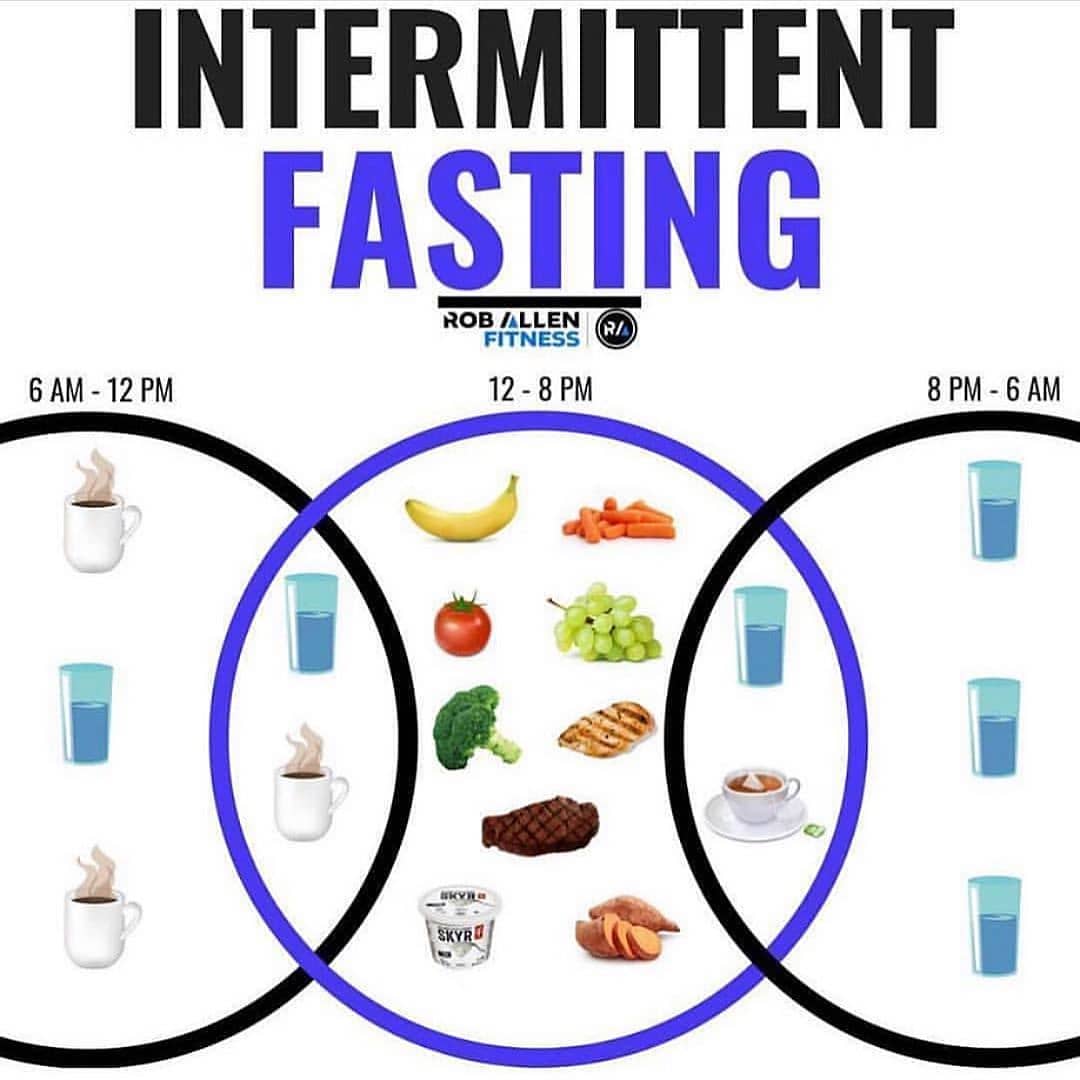 INTERMITTENT FASTING

Please follow  for more great content!!  
________________…