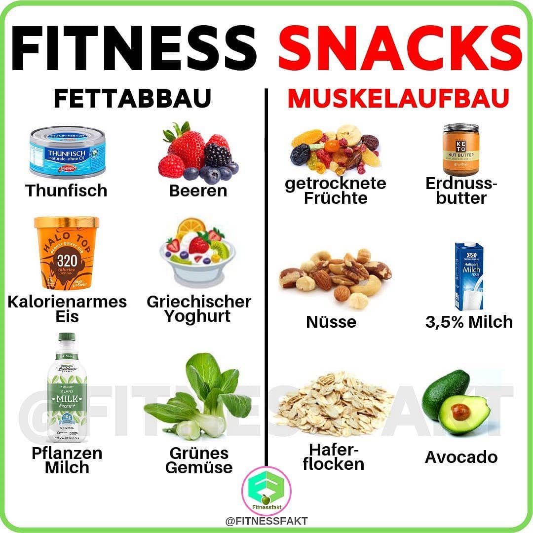 Fitness Snacks ⁣ ⁣ –
Please follow  for more great content!!
–
Es ist oft sehr …