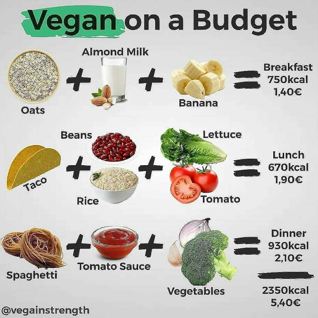 Please follow  for more great content!! “Being Vegan is so expensive”  Tag someo…