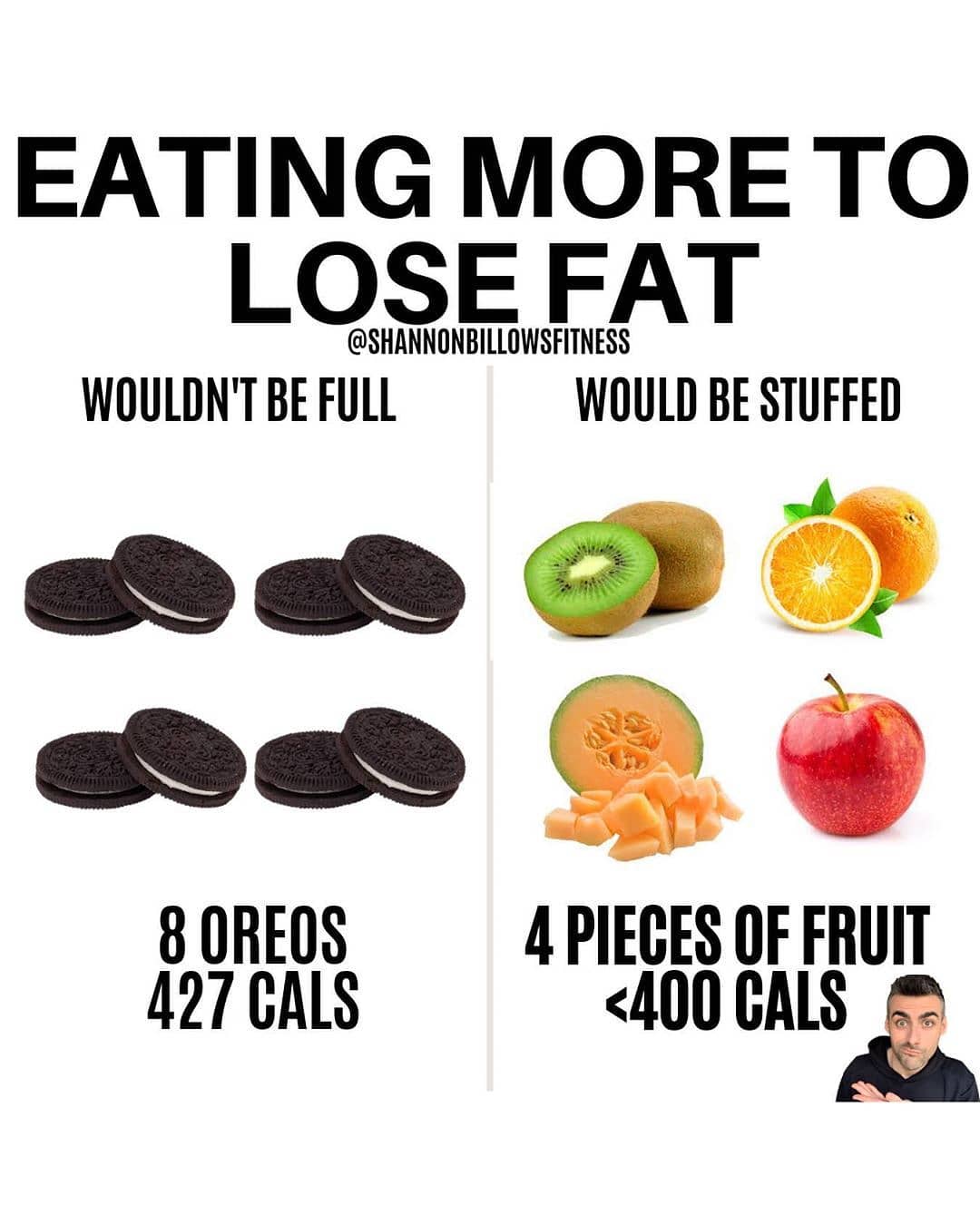 Have you heard of the saying “eat more to lose weight?” Sure, it can work, but n…