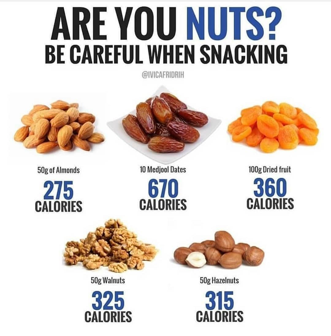 Are you snacking on nuts and dried fruit while dieting without knowing how many…