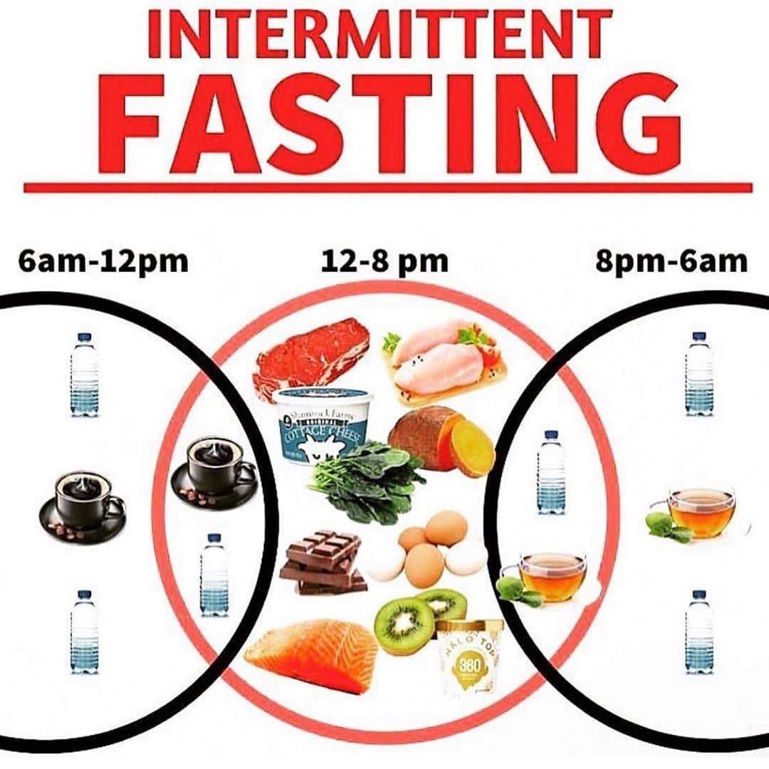 INTERMITTENT FASTING

Please follow  for more great content!! IF is an eating pa…