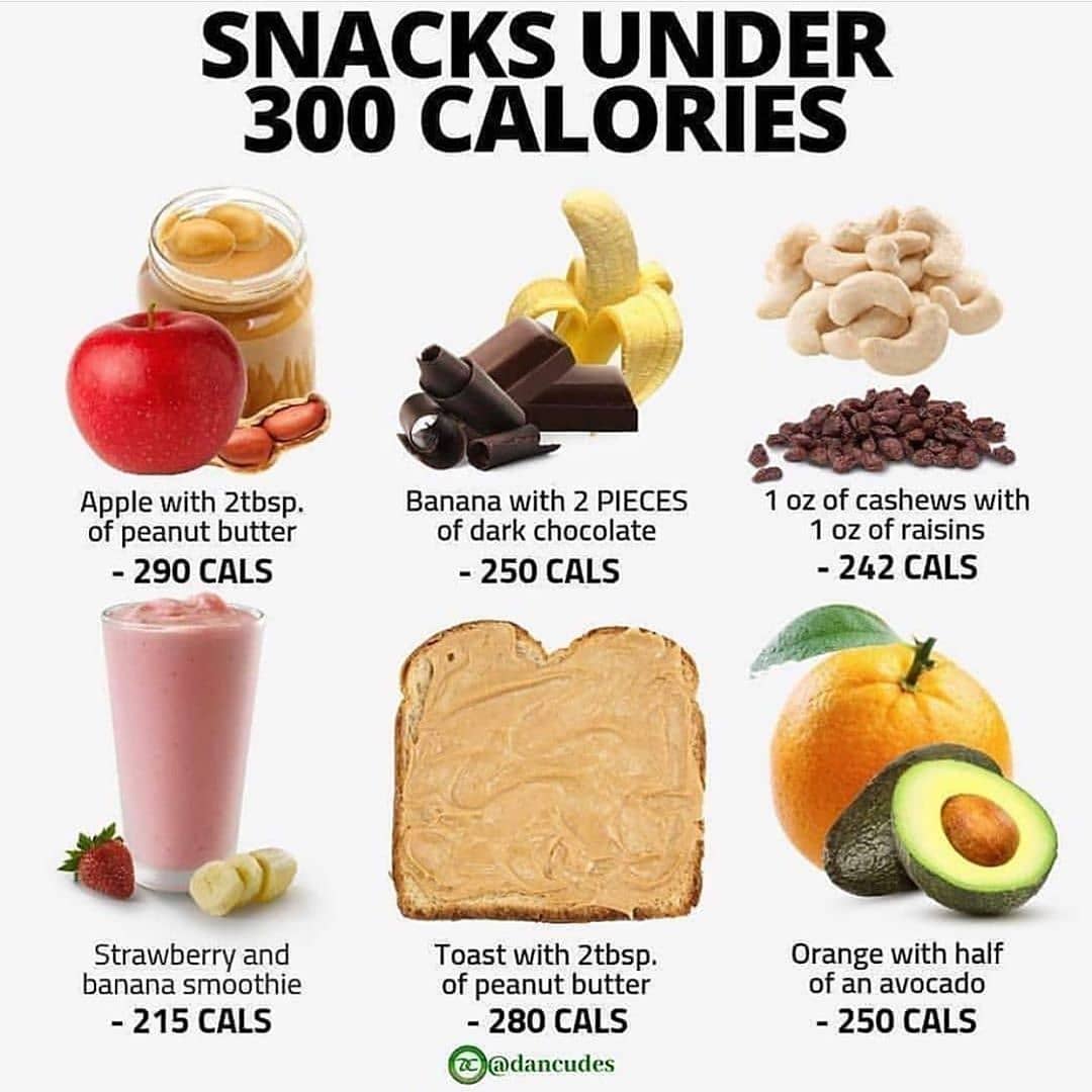 SNACKS UNDER 300 CALORIES ⠀
-⠀ Please follow  for more great content!!
Do you lo…