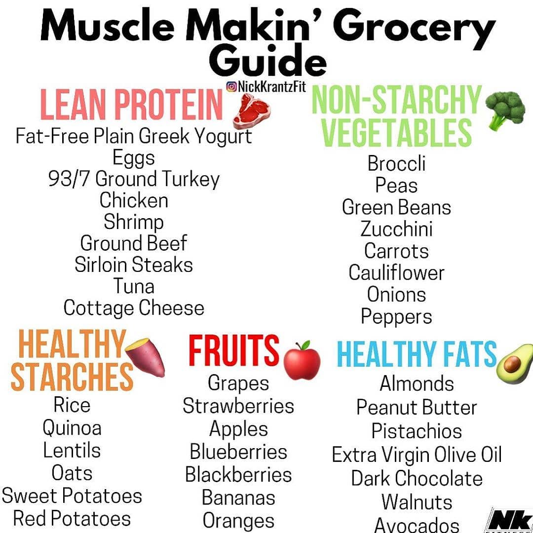 Muscle Makin’ Grocery Guide 
.
Please follow  for more great content!! If you wa…