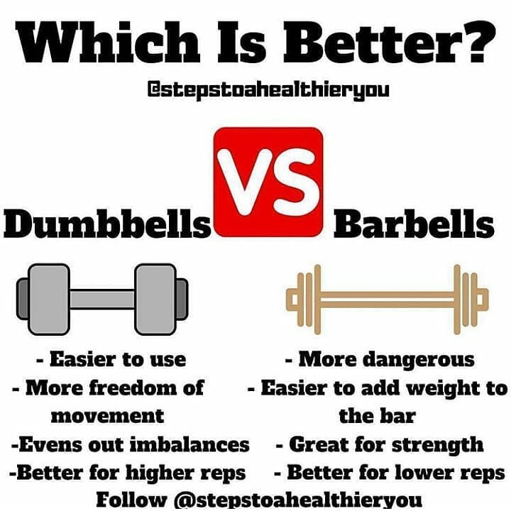 DUMBBELLS VS. BARBELLS 

Please follow  for more great content!!
—————…