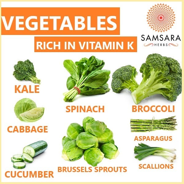 Vitamin K is fat soluble and plays a critical role in blood clotting. It regulat…