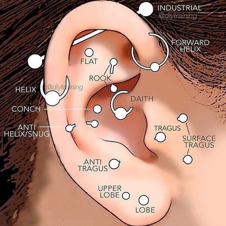 Which piercings do you have. If any
 
Play along & answer below. LET’S GOOOO
.
 …