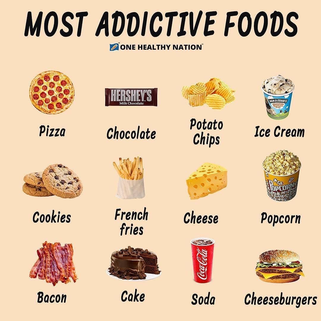 Much junk food. Harmful Effects of Junk food. Турецкая food Addiction. Канал food Addiction как зовут. Cookie in French.