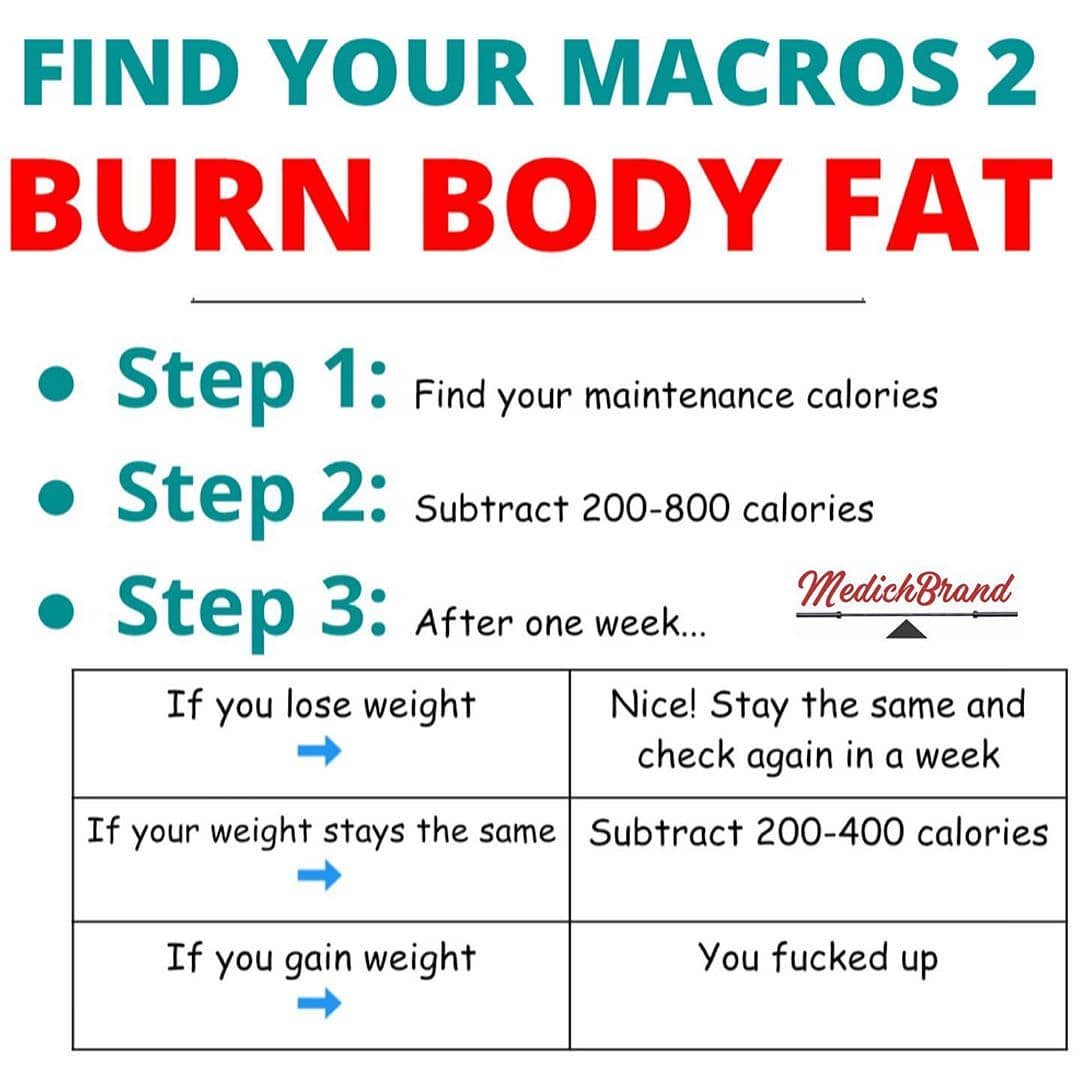 Macros For Fat Burning  Please follow  for more great content!!- Well kinda, th…