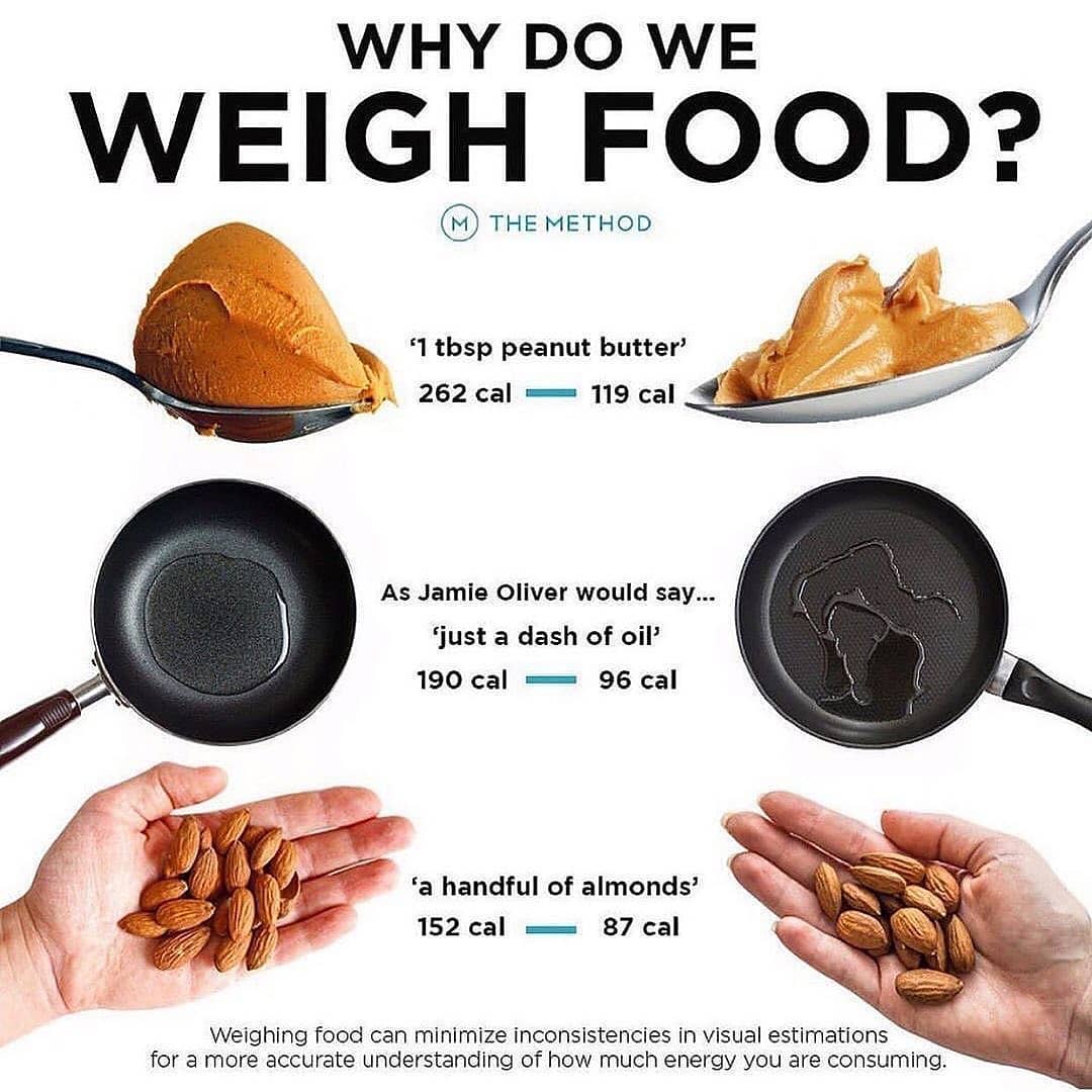 WHY DO WE WEIGH FOOD  Please follow  for more great content!! by   ⁣
⁣⁣
We all w…