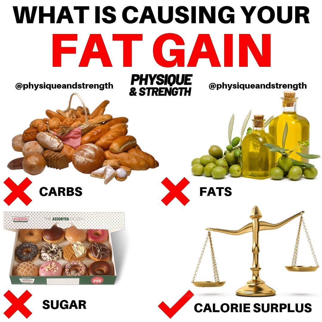 Do you know the truth about fat gain?
–
Comment down below everything you have h…