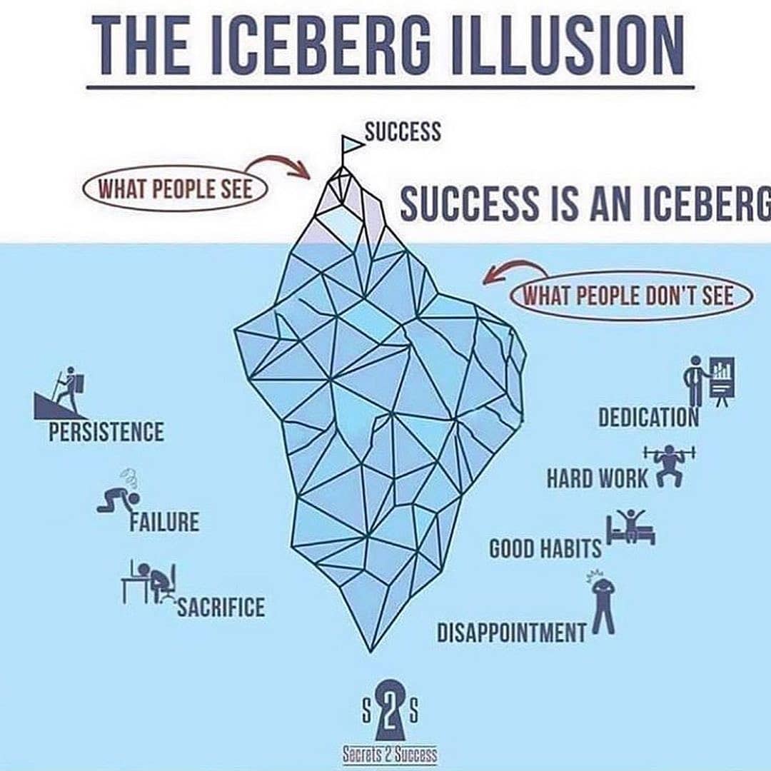 THE ICEBERG ILLUSION ⠀
-⠀
Do you ever feel like you are putting in so much work …