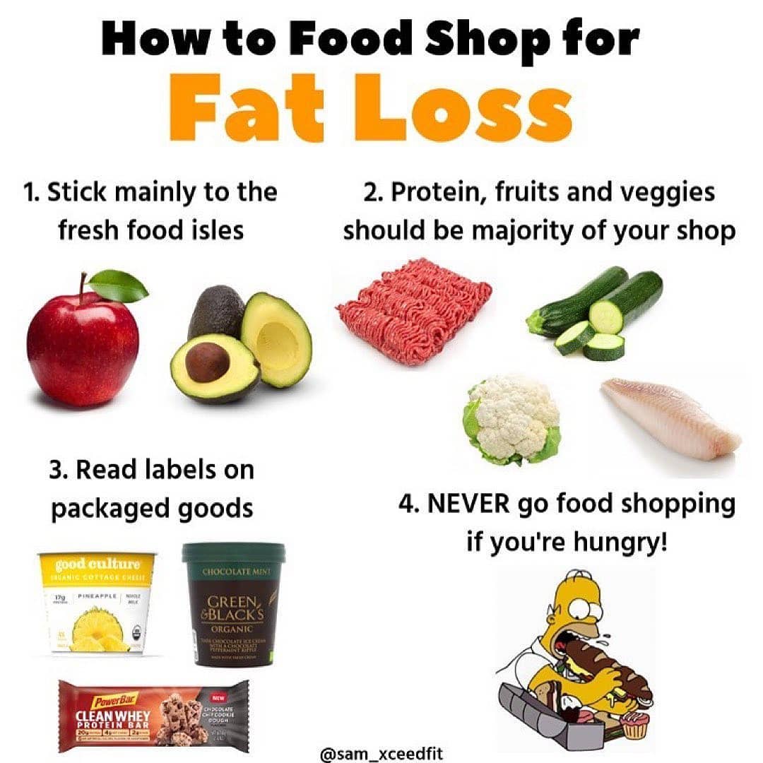 How to Food Shop for Fat Loss
.
.

Please follow  for more great content!! Food,…