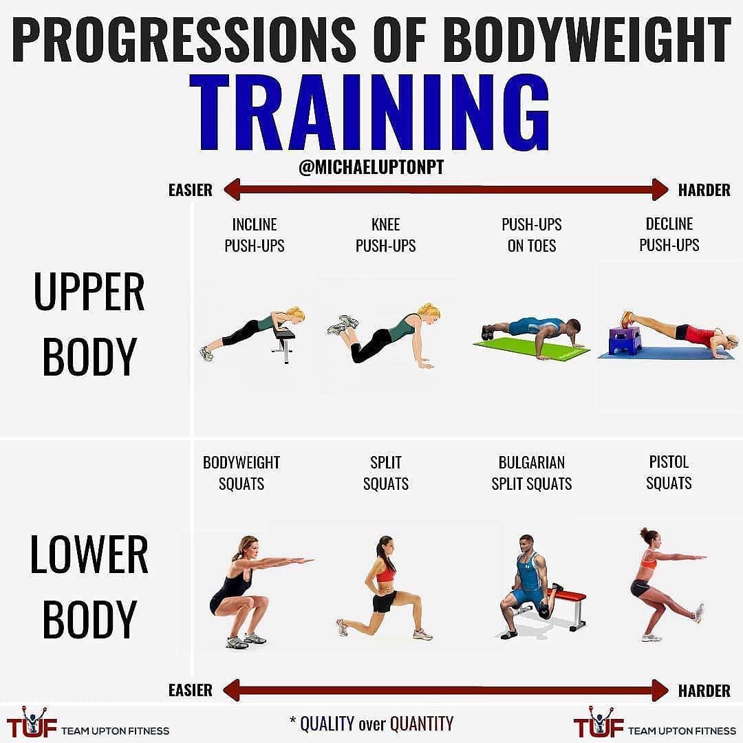 BODYWEIGHT PROGRESSIONS  Please follow  for more great content!! by 

Before you…