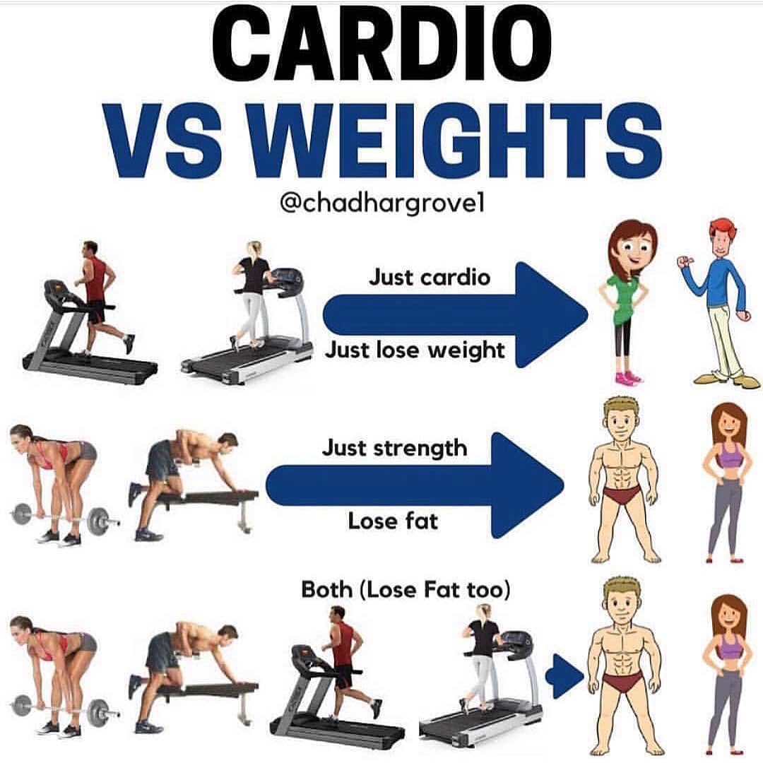 For fat loss should you do Cardio? Strength training? Both?
.

Please follow  fo…