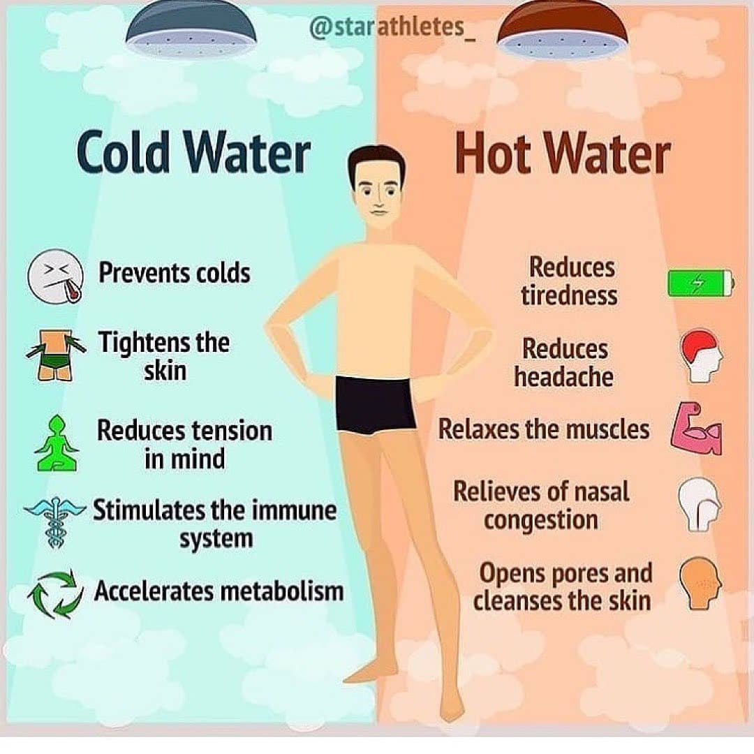 COLD WATER  VS HOT WATER 

Please follow  for more great content!! By 
–
Through…