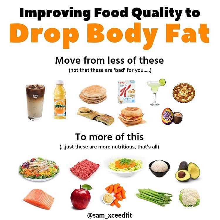 Please follow  for more great content!! Does improving food Quality drop body fa…