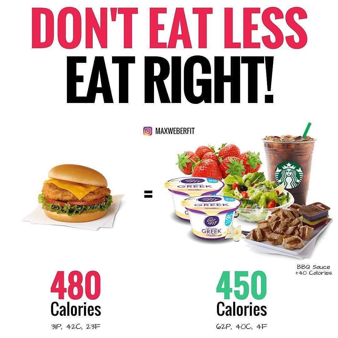 DON’T EAT LESS….
–
 The food choices we make each day (and in what quantities…