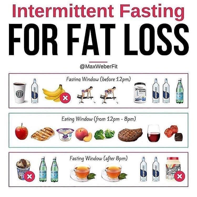 Intermittent Fasting for Fat Loss
Please follow  for more great content!! by 
….