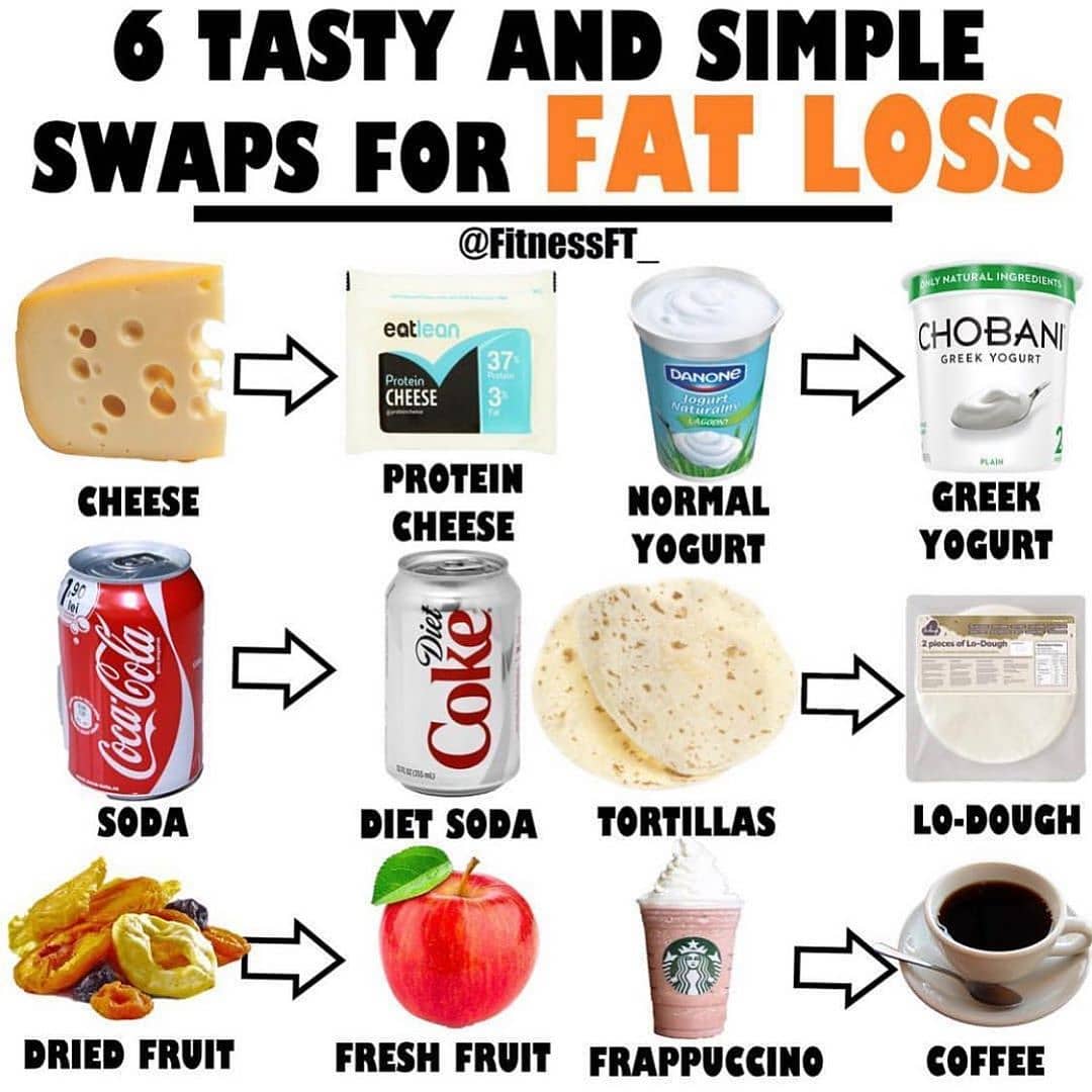 TASTY AND SIMPLE FAT LOSS SWAPS ⠀
-⠀ Please follow  for more great content!! Los…