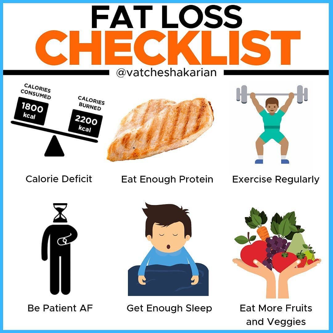 Fat loss checklist
.  by 
⁣⁣
Hey there!⁣⁣
⁣⁣
If you are trying to lose fat, here…