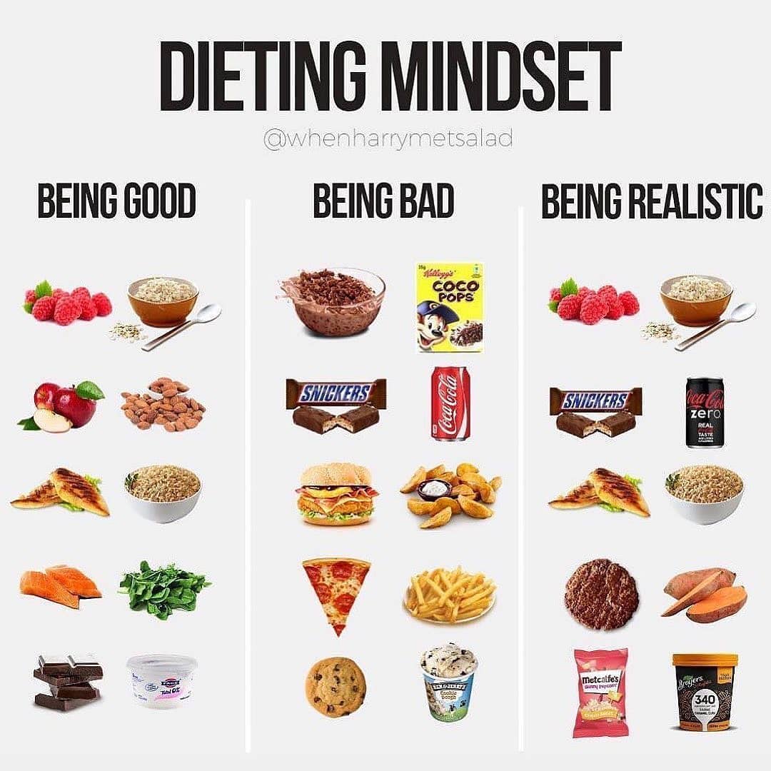 DIETING MINDSET  by 
–
 A lot of us struggle to find balance with our diets
⠀⠀⠀⠀…