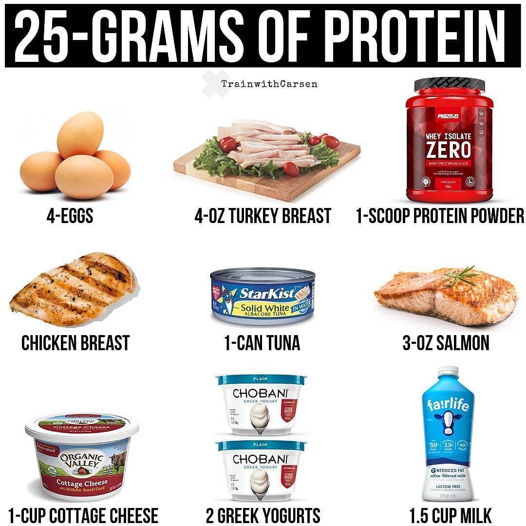 25-Grams Of Protein  Please follow  for more great content!! by  
_

Protein is …