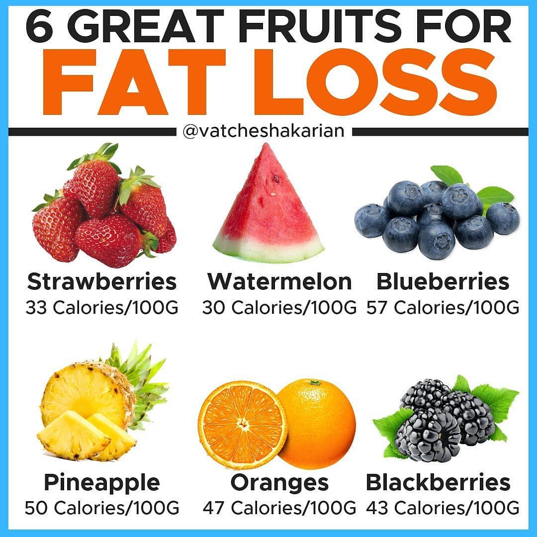 6 Great Fruits For Fat Loss Please follow  for more great content!! by 
⁣
The Wi…